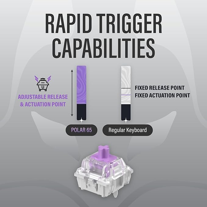 ARBITER Polar 65 - CNC Magnetic Gaming Keyboard w Rapid Trigger, Hall Effect Switches, CNC Aluminum Frame, Rapid Key, 65% Compact, Bright RGB, Dual-Shot PBT Keycaps - Mint Abyss