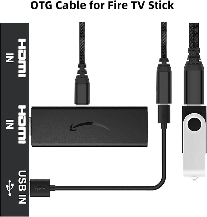 AreMe 2 Pack OTG Cable Adapter for Fire TV Stick 4K, Powered Micro USB to USB OTG Cable for Android Phone Tablet and More Host Devices with Micro USB (Black)