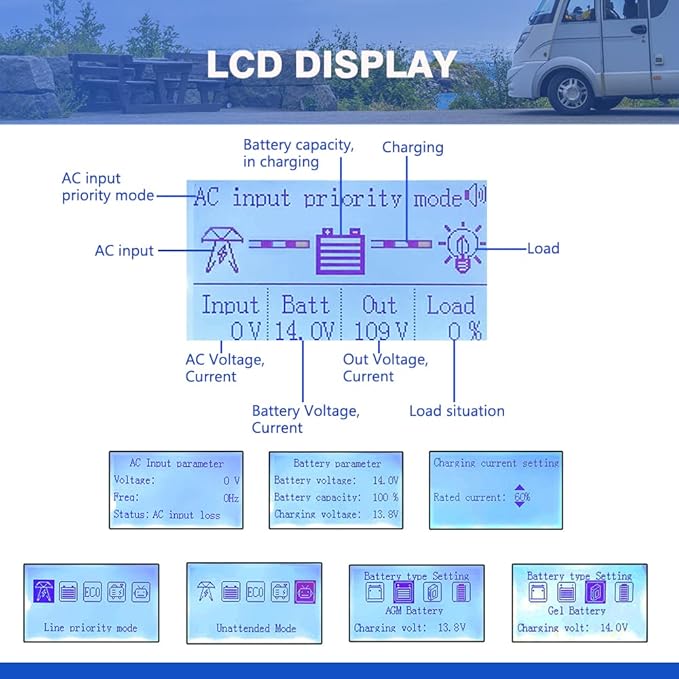 5000W Peak 15000watts Pure Sine Wave Power Inverter 24V DC to 120/240V AC Split Phase with Battery AC Charger,Off Grid Low Frequency Solar Inverter for Home
