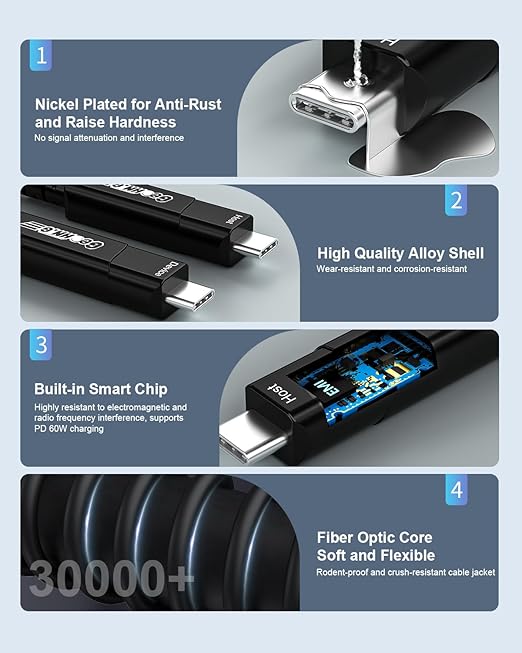 GeoHN.G Full-Featured Fiber Optic USB C to USB C Cable 5M/16.5FT, 10Gbps 4-Lanes Long Distance USB 3.2 Video Cable with PD 60W for VR Headsets/AR, Webcam, Laptop, Camera, Mini PC and Video Conference