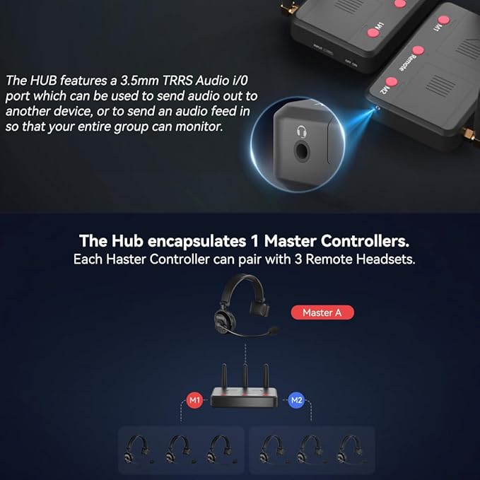 cametv Waero 1.9GHz Wireless Intercom Headset System Noise Cancellation Zero Latency Full Duplex 7 Person Team Communication with Hardcase for Church Boating TV Film Production Drone