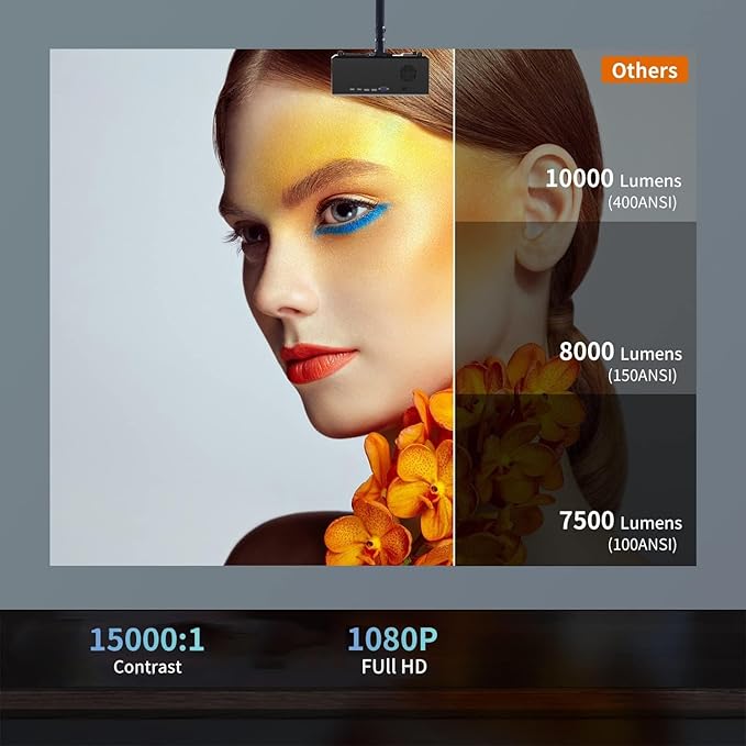 [ 2000 Ansi Auto Focus ] 4K Projector with Wifi and Bluetooth,Outdoor Movie Projector,500"Display,6D Keystone Correction,50% Zoom,PPT,Native 1080P Projector 4K Compatible w/ TV Stick,iOS,Android