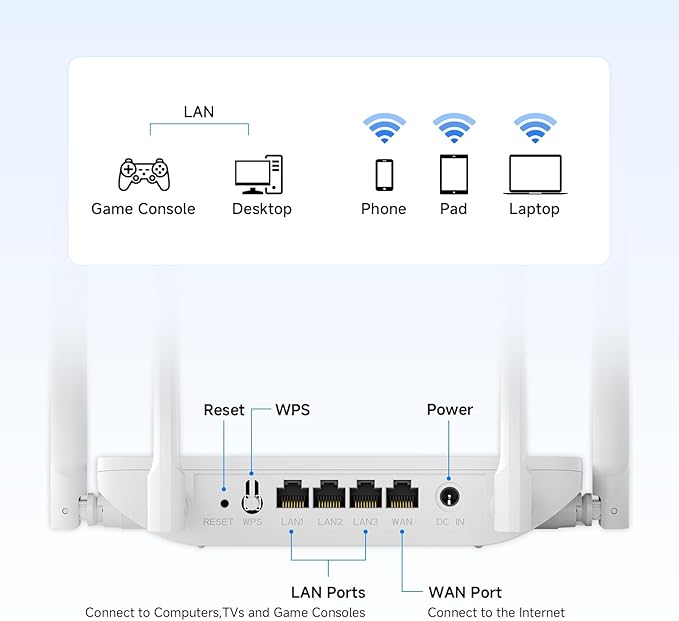 AC1200 WiFi Router Dual Band Wireless Internet Router, Wireless Speed Up to 1.2 Gbps, Gigabit Ethernet Ports, Support Bridge/Repeater Mode, Guest Network, IPV6, EasyMesh, Parental Controls