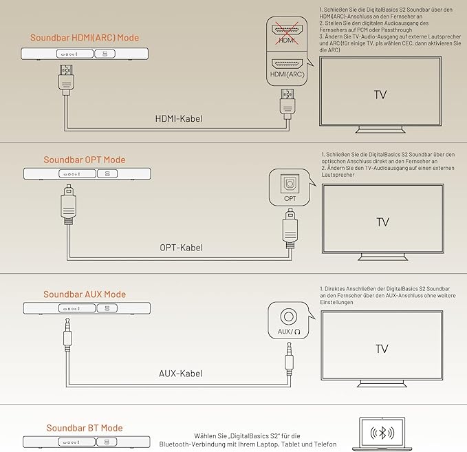 Chaowei Sound Bar for Smart TV 37 Inch 120W Bluetooth 5.0 Speaker with Builtin Subwoofers, 2.1Ch 3D Surround Sound System with 8 Speakers,7 Sound Modes,4EQ,AUX/HDMI ARCOPT\USBBT Connect