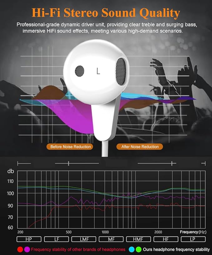 USB C Headphones, USB-C Magnetic Wired Earbuds HiFi Stereo Type C Earphones with Microphone Volume Control for iPhone 16 15 Pro Max Plus, iPad, Samsung Galaxy S25 S24 S23 Ultra, Pixel 9 8 7 and More