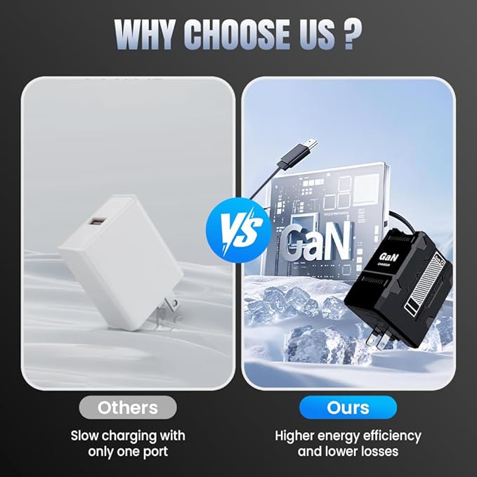 2-in-1 GaN Fast Charger 120w, 2025 Upgraded Retractable Scalable Super Fast Charger Module, Multi-Functional Foldable Charging Adapter Wall Plug for Phone, Tablet, Laptops (White)