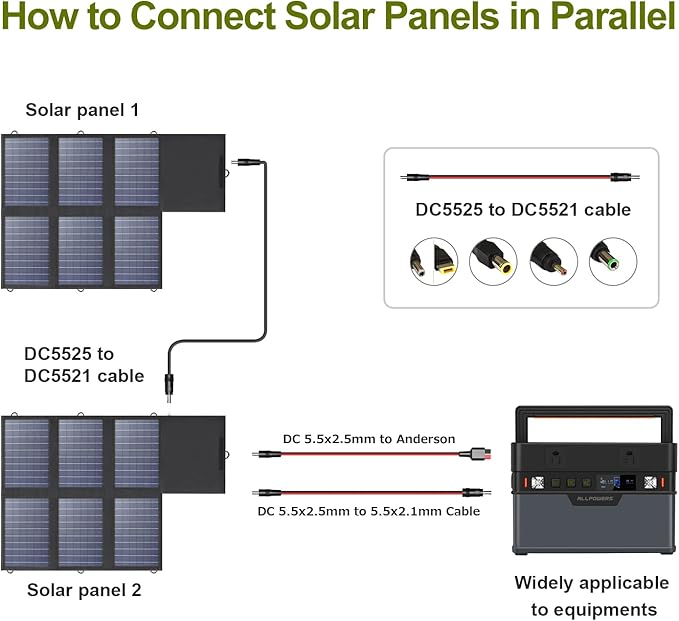 ALLPOWERS SP026 60W Portable Solar Panel, Foldable Solar Charger with USB-C/DC/QC Outputs, 22-25% High Efficiency Panel Solar Portatil for Phone, Laptop, Power Station, Camping, RV（SP026-60W