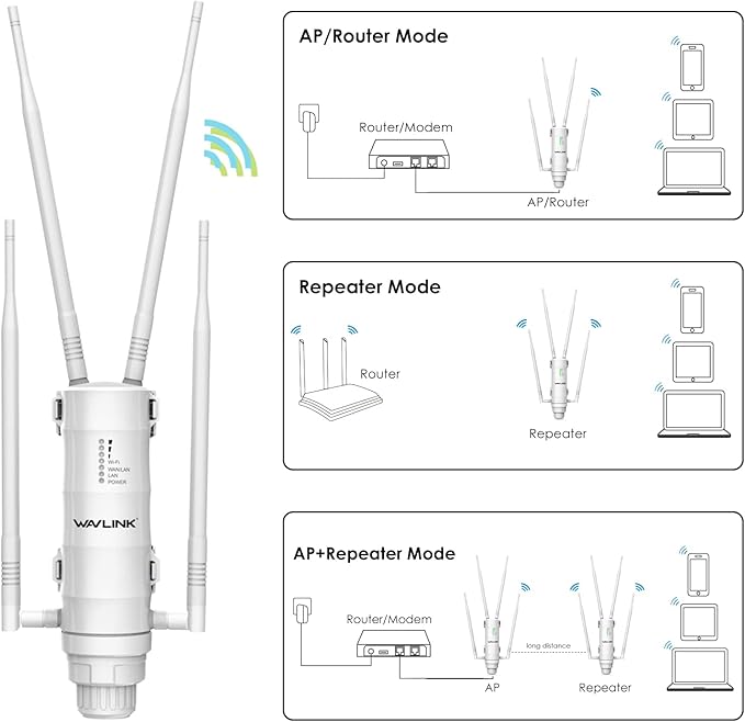 WAVLINK AC1200 Outdoor Wireless High Power Weatherproof WiFi Long Range Extender/Access Point/Router with Passive POE,Dual Band 2.4+5G Repeater,Gigabit Port, No WiFi Dead Zones for Working from Home