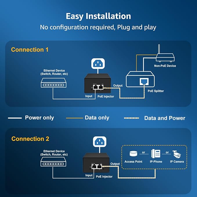 YuanLey Gigabit PoE Injector 90W, 10/100/1000Mbps PoE++ Injector Adapter, IEEE 802.3bt/at/af, Up to 325 Feet, Metal Case Desktop/Wall-Mount, Plug & Play