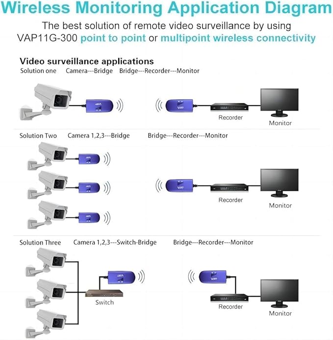 Vonets VAP11G-300(Two Units) 2.4G Mini WiFi Bridge Ethernet/Repeater/Ethernet to WiFi/Point-to-Point Applied to Two Wired or Wireless Devices,2 RJ45 Males, Powered by DC/USB