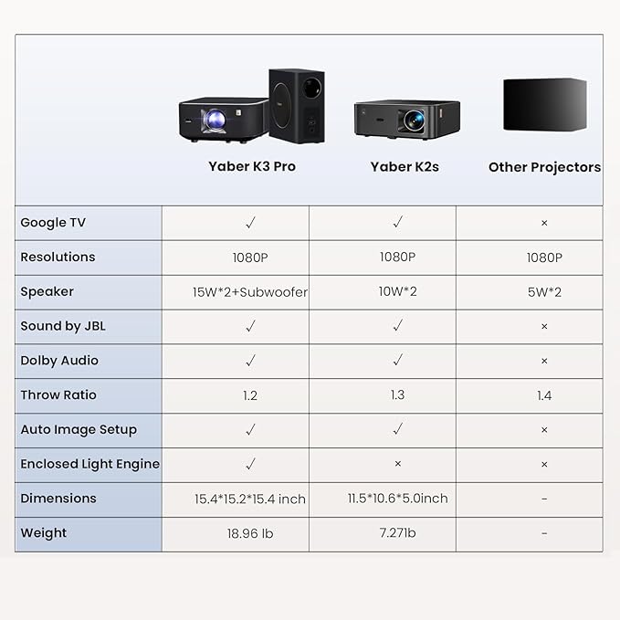 Yaber K3 Pro Projector with Subwoofer set Smart Projector with Google TV, 30W Speaker Sound by JBL, Dolby Audio, Home/Outdoor Movie Projector with WiFi6 and Bluetooth, Netflix 7000+app