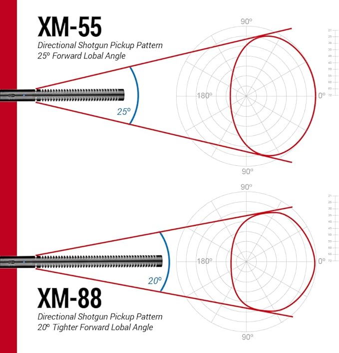 VidPro XM-55 13-Piece Professional Video & Broadcast Unidirectional Condenser Shotgun Microphone Kit - Complete Set Includes 2 Mounts Adapters Cables and More Perfect for Indoor and Outdoor Recording