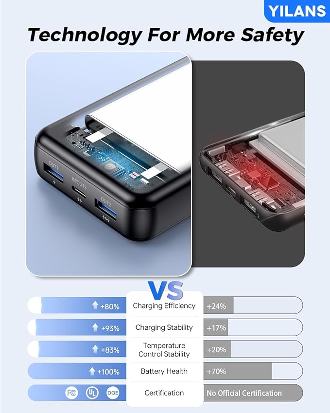 Portable Charger,50000mAh Power Bank Built-in Cable, 22.5W PD USB C In & Out Fast Charging, External Battery Pack with 6 Output & 2 Input, Travel Phone Charger for iPhone 17/16/15/14/13/12, Android