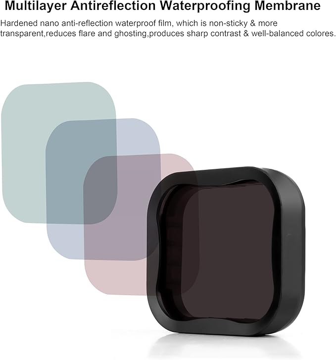 4-Pack CPL ND Filter Camera Lens ND8 ND16 ND32 - Neutral Density & Polarizing Filters Kit for Hero 5/Hero 6/Hero 7 Black, Multi-Coated Optical Glass Go Pro Polarizer Accessories