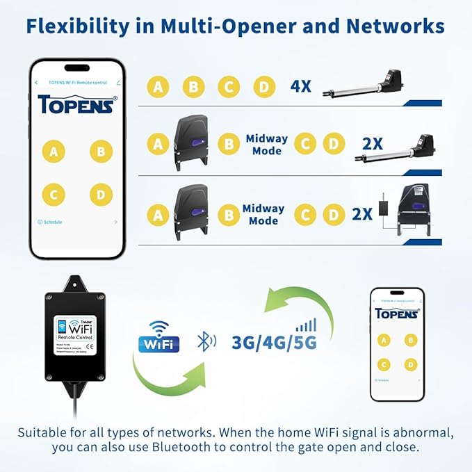 TOPENS TC196 Tuya WiFi Remote Control for Automatic Swing Sliding Gate Opener Garage Door Opener with iOS and Android App WiFi & Bluetooth Security Gate Controller