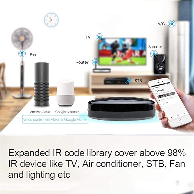 Upgraded Smart WiFi-IR Remote Control Universal-Hub with Built-in Temperature and Humidity Sensor,Compatible with Alexa for TV DVD AC STB etc