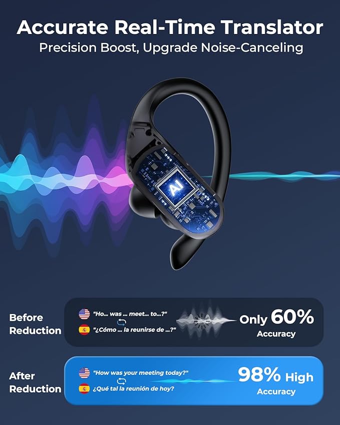 AI Translation Earbuds Real Time, 164 Language Translator Earbuds, 96H Playtime Translation Headphones, Noise Canceling, Audifonos Traductores Inglés Español for Business Meeting Travel Learning