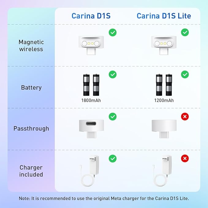 Charging Dock Compatible with Meta Quest 3S (Carina D1S Lite Without Charger/Passthrough)