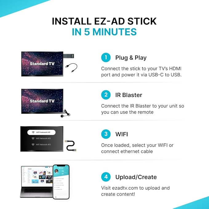 TV Stick Digital Signage Player 4K, Cloud-Controlled Media Player with PowerPoint Upload, Auto Content Updates, Free Plan, AI Image Enhancer, Mobile App, Thousands of Templates