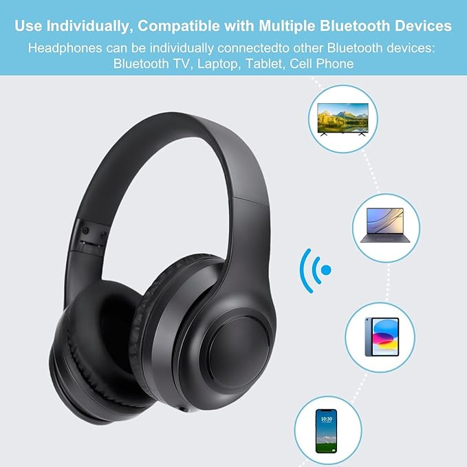 ANC Wireless Headphones for TV, Foldable Headphones for Traveling, Headset with Bluetooth Transmitter, Optical (Toslink), Coaxial, RCA, 3.5mm AUX and USB Audio Output, TV Headset Wireless for Seniors