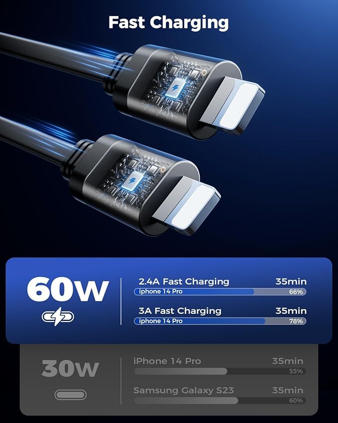 SUPERONE 4-in-1 Car Charger with Retractable Apple Cords, USB C Charger Car Adapter Compatible with iPhone 17/16/15/14/13/12/11 Pro Max Samsung Android Phones