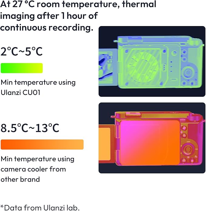 ULANZI CU01 Camera Cooler Kit for DSLR & Mirrorless, Semiconductor Cooling Fan with 3000mAh Magnetic Rechargeable Battery, 3 Speeds, Auto Temp Control Cooling for Video Recording(Battery+Cooler)