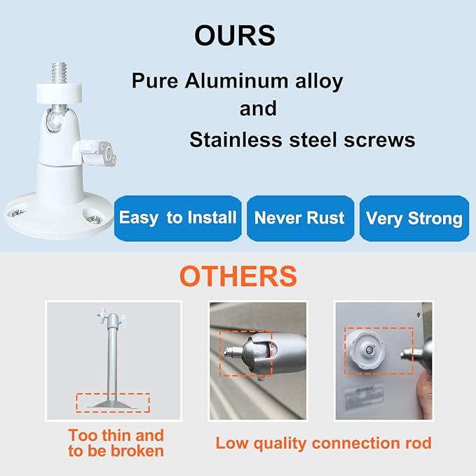 JJMASEE Solar Panel Charger for Arlo Essential/XL Spotlight Cam and Essential 2K/2K XL (2nd Gen), with 13FT Weatherproof Long Cable and 360° Adjustable Aluminium Alloy Mount(1 Pack)