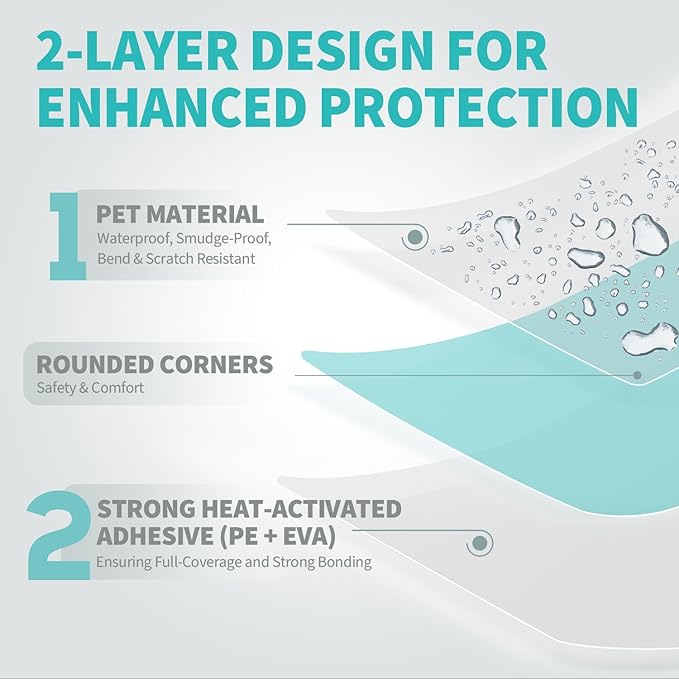 Binditek 100 Pack 3mil Thermal Laminating Pouches, 4.3 x 6.3 Inches for Photo Card Size, Ultra Clear Laminating Sheets, HeatSeal, Glossy, for Students and Coworkers