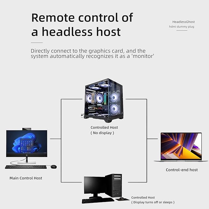 4K 120Hz HDMI 2.1 Dummy Plug,Virtual Display Emulator,displayport Dummy Plug 4k 120hz,Headless Ghost Display Adapter,8K EDID Monitor 3840x2160@120HZ (8K-30Hz-3P)