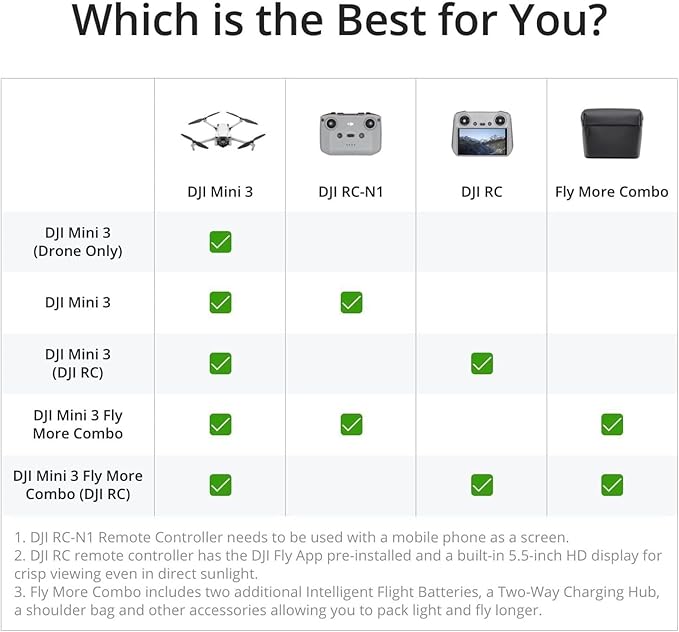 DJI Mini 3 Fly More Combo (DJI RC), Drones with Camera for Adults 4K, 3 Batteries for 114-min Flight Time, Vertical Shooting, 32800ft (10km) Video Transmission, Lightweight Mini Drone for Beginners