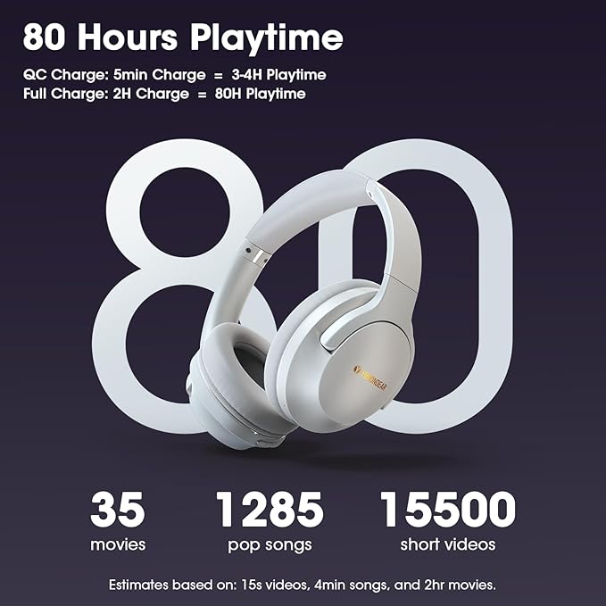 Bluetooth Headphones Over Ear, 80H Playtime Wireless Headphone with 3 EQ Modes, Built-in Mic, Deep Bass, HiFi Stereo Foldable Wireless Headset for iPhone PC Travel Workout (Light Gray)