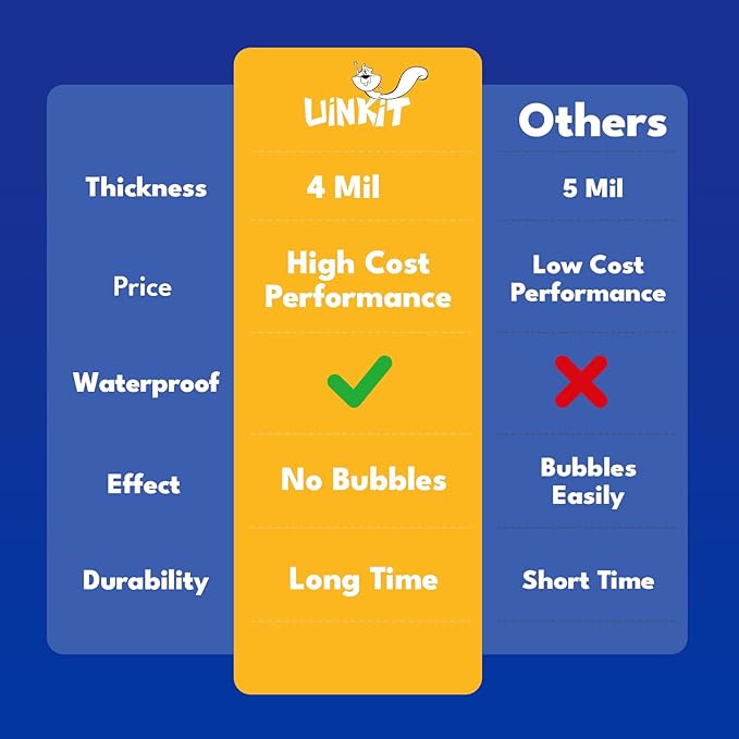 Uinkit 5Mil 100Pack Legal Size Laminating Sheets, 8.5"x14" (9x14.5) Laminate Pouches, Bubble-Free Protector for Clear Photo Sticker Papers, Use in Office School Supplies with Thermal Laminator Machine