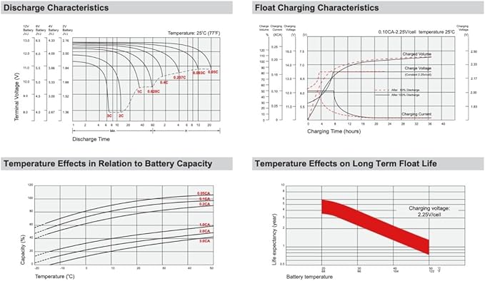 APC BN700MC Compatible RBC17 UPS Battery, 12V 9Ah F2 by SigmasTek