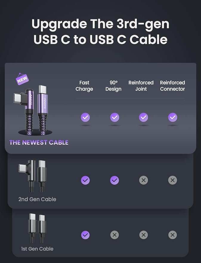 AINOPE USB C Cable 60W 2-Pack 6.6ft Nylon Braided USB C to USB C Cable Type C Charger Fast Charging Right Angle USBC Cable Charger Cord for iPhone 16 Pro Max 15 Plus Samsung S24 S23 iPad Pro Purple