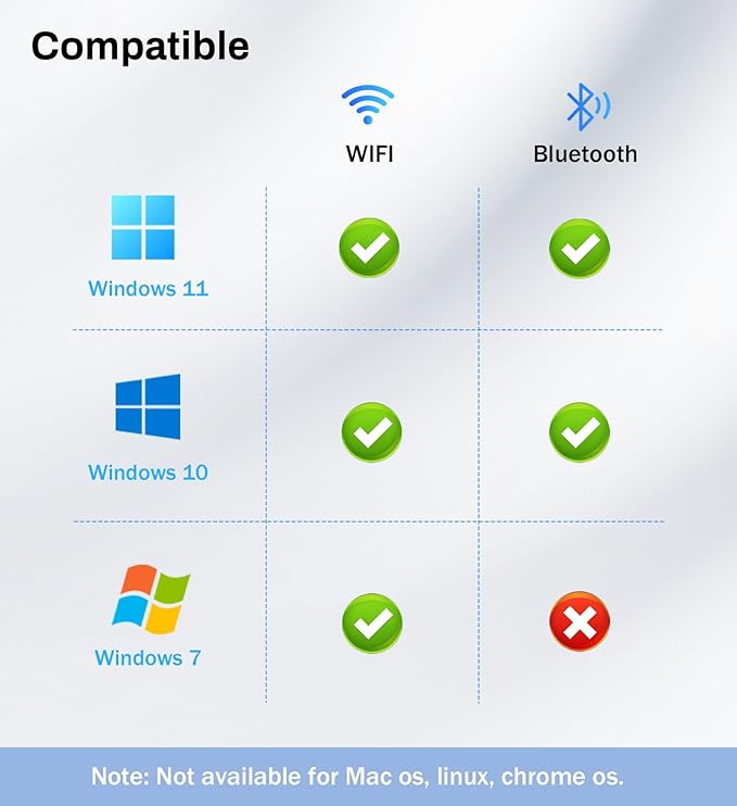 USB WiFi 6 Adapter for PC Desktop & Laptop, 900Mbps Dual Band 2.4/5GHz with Bluetooth 5.3, Nano Size Plug & Play, Windows 11/10 Driver-Free, Reconnect 7 Devices Simultaneously