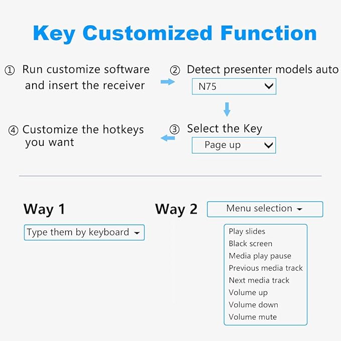 Norwii N75 Rechargeable Presentation Clicker with Green Light Pointer for presentations, PowerPoint Clicker for Presentation Remote, Long Range Wireless Presenter (Green Light)