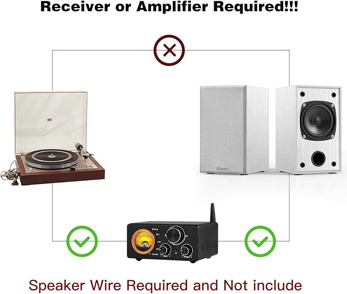 30W*2 Passive Bookshelf Speakers for Record Players and Home Theater Systems, Midrange and High-Frequency Stereo Speakers, Indoor Rear Surround Speakers, Requires a Receiver or Amplifier,White