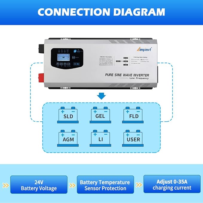 6000W Peak 18000watts Pure Sine Wave Power Inverter 24V DC to AC 120V 240V Split Phase with Battery AC Charger,Off Grid Low Frequency Solar Inverter for Home