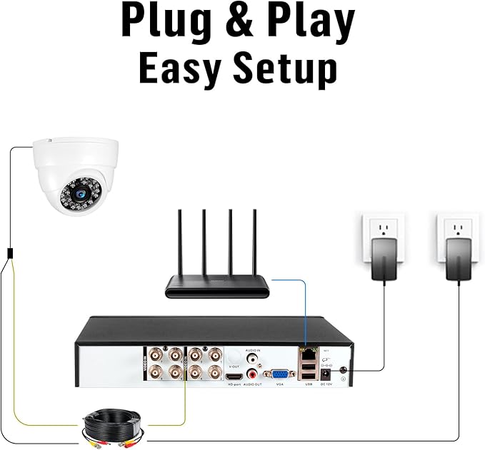 Fuers 5MP Security Camera System Indoor with AI Human Detection, 8CH H.265+ Security DVR Recorder and 2 x 2592TVL 5MP Home CCTV Dome Surveillance Cameras, Smart Playback, Email Alert,500G Hard Drive