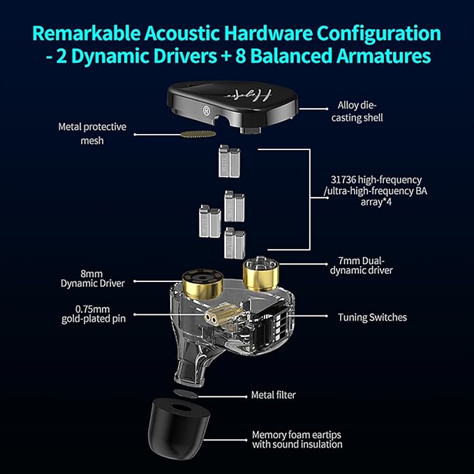 CCA Hydro in Ear Monitor Headphones with 4 Tuning Switches, 2DD 8BA Hybrid Driver Gaming Earbuds, HiFi Bass IEM Earphones for Musicians Singers Audio Engineers Audiophile Dj Drummers