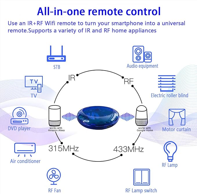 Tuya Smart WiFi IR Remote Control for TV DVD Air Conditioner AUD,All in One Infrared Universal Remote Controller,Compatible with Alexa Google Home (Blue IR)