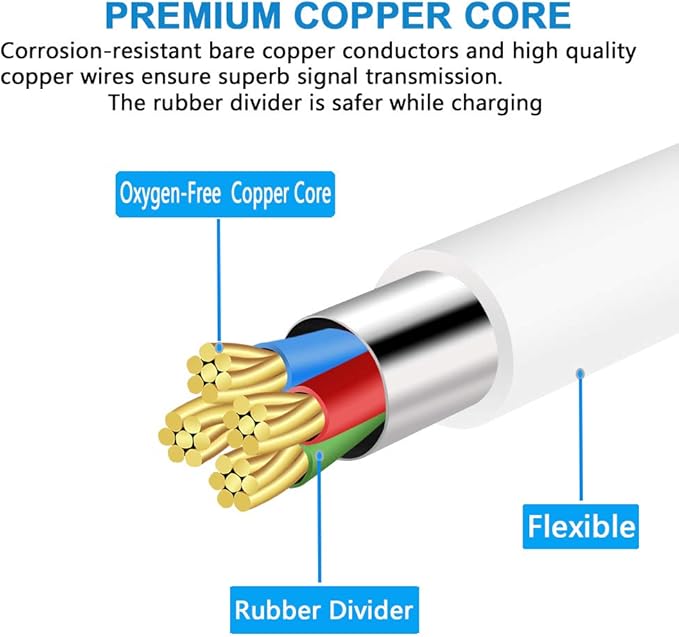 SIOCEN 10FT 3Pack USB Power Extension Cable Cord for WyzeCam,Yi Camera,Oculus Go,Echo Dot Kid Edition,Nest Cam,Kasa Cam,Netvue,Arlo Pro Q,Blink,Furbo Dog, USB Charging Cord for Home Security Camera