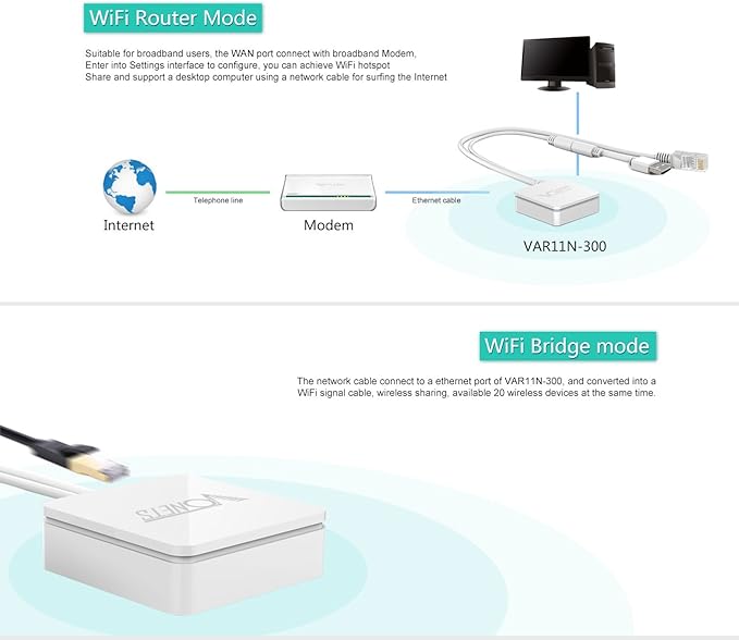 VONETS VAR11N-300 WiFi Bridge/Wireless Repeater/Mini Router/Ethernet to WiFi Convert with WAN/LAN 2 RJ45 Ports for Hotel IP Printer, Network Devices