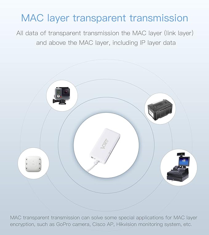 Vonets VAP11G-500S Industrial 2.4GHz Mini WiFi Bridge/Wireless Repeater/Router/Ethernet to WiFi Adapter for Industrial Application, PLC, Printer, Medical, Network Equipment