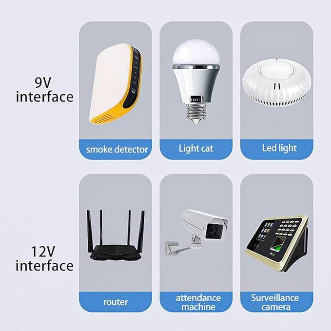UPS Battery Backup, DC1036P 36W 10400mAh Uninterruptible Power Supply, 6 Outlets, USB 5V DC 5V 9V 12V POE 15V 24V Intelligent UPS System (US Plug)
