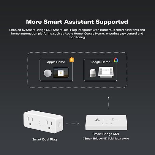 THIRDREALITY Smart Dual Plug, Zigbee 2-in-1 Smart Outlet with Independent Control and Power Monitoring, Zigbee Repeater, Compatible with Home Assistant(ZHA/Z2M), SmartThings, Homey