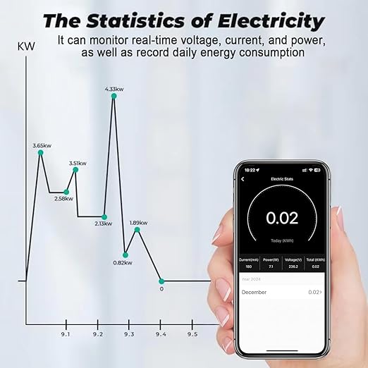 30A Hight Power WiFi Wireless Smart Switch with Energy Monitoring, DIY Switch for Smart Home Automation, Tuya APP Remote Control, Timer, Compatible with Alexa & Google Home