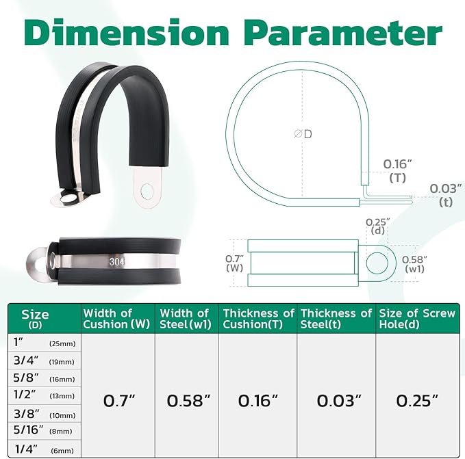 68PCS Cable Clamps Assortment Kit,7 Sizes Stainless Steel Rubber Coated Cushioned Insulated Cable Clamps-Metal Wire Clamps,Pipe Clamps for Tube,Lines