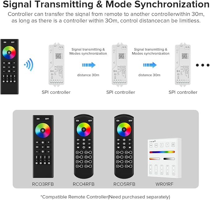 BTF-LIGHTING 2.4G WiFi DR03W RGB SPI Controller Tuya APP/Smart Life/Google Home/Alexa Control Support WS2812B WS2811 WS2815 etc Addressable LED Strip Work with WR01RF RC03RFB RF Remote
