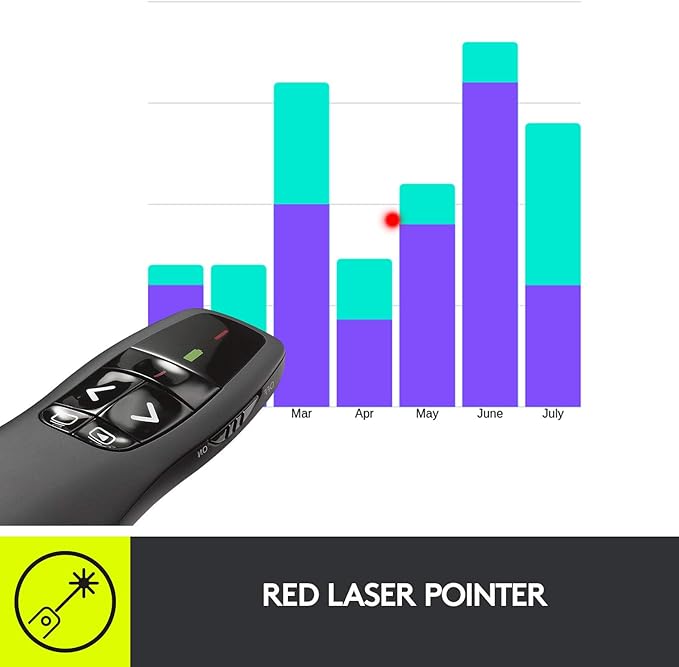 Logitech Wireless Presenter R400, PowerPoint Clicker with Laser Pointer, Wireless Presentation Clicker Remote